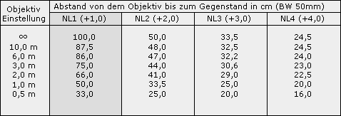 NL1_tabelle.gif (3698 Byte)