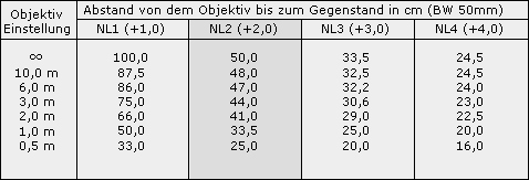 NL2_tabelle.gif (3735 Byte)