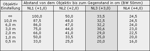 NL3_tabelle.gif (3732 Byte)